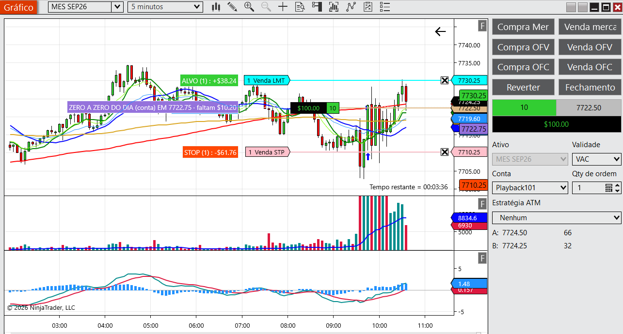 Average Position chart example