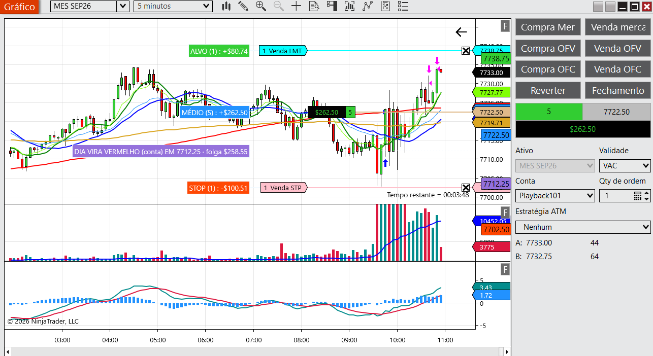 Second Average Position chart example