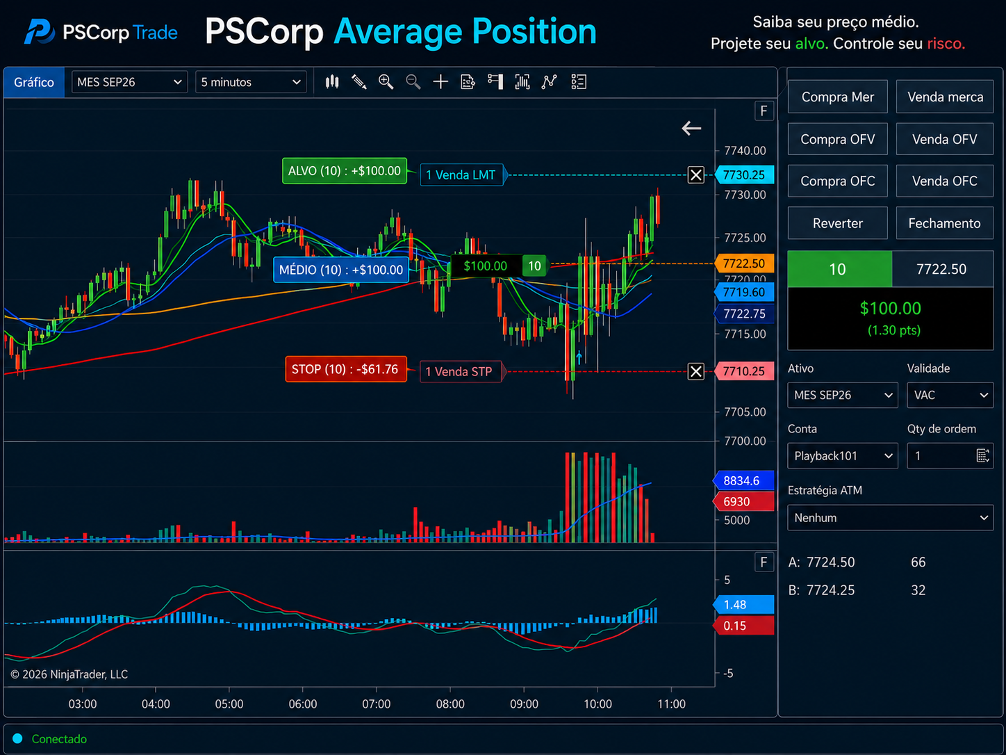 PSCorp Average Position promotional image with average price, target and risk in NinjaTrader