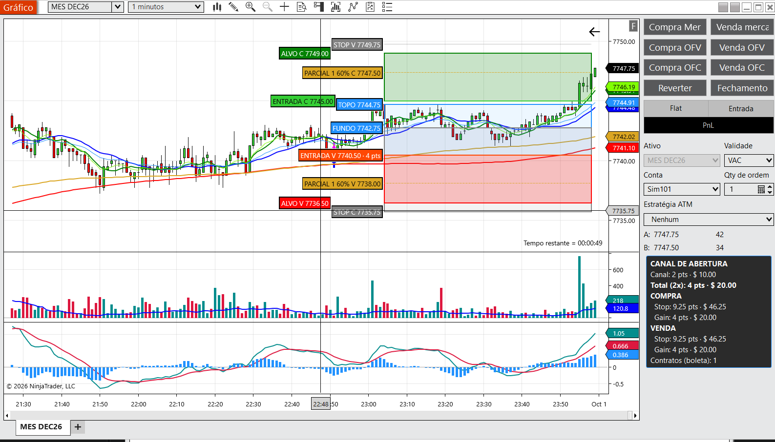Opening Channel Method Indicator on a 1-minute chart, with neutral zone, doubled channel and entry, stop, target and partial levels