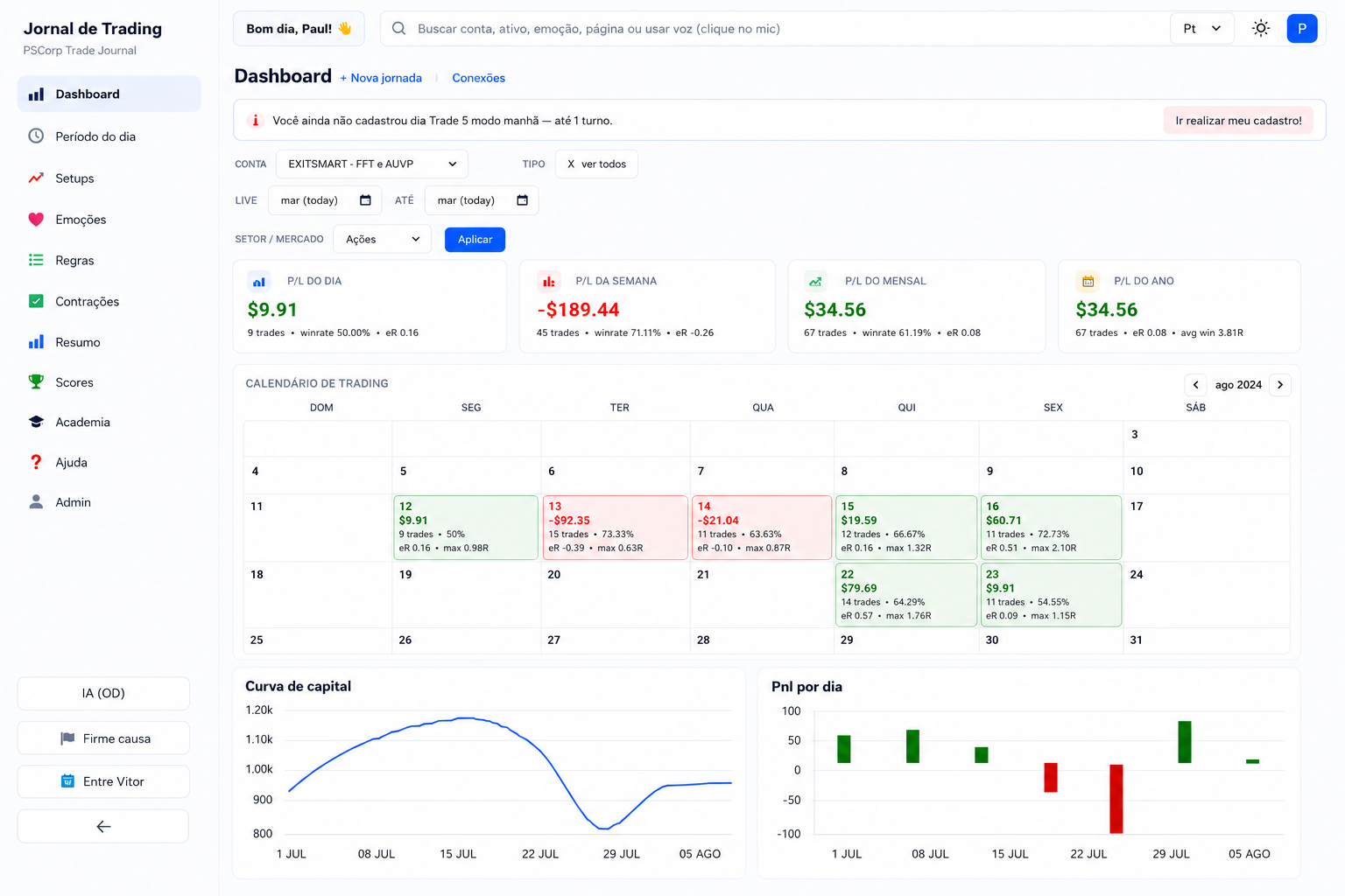 Promotional PSCorp Trade Journal overview with metrics, calendar and charts