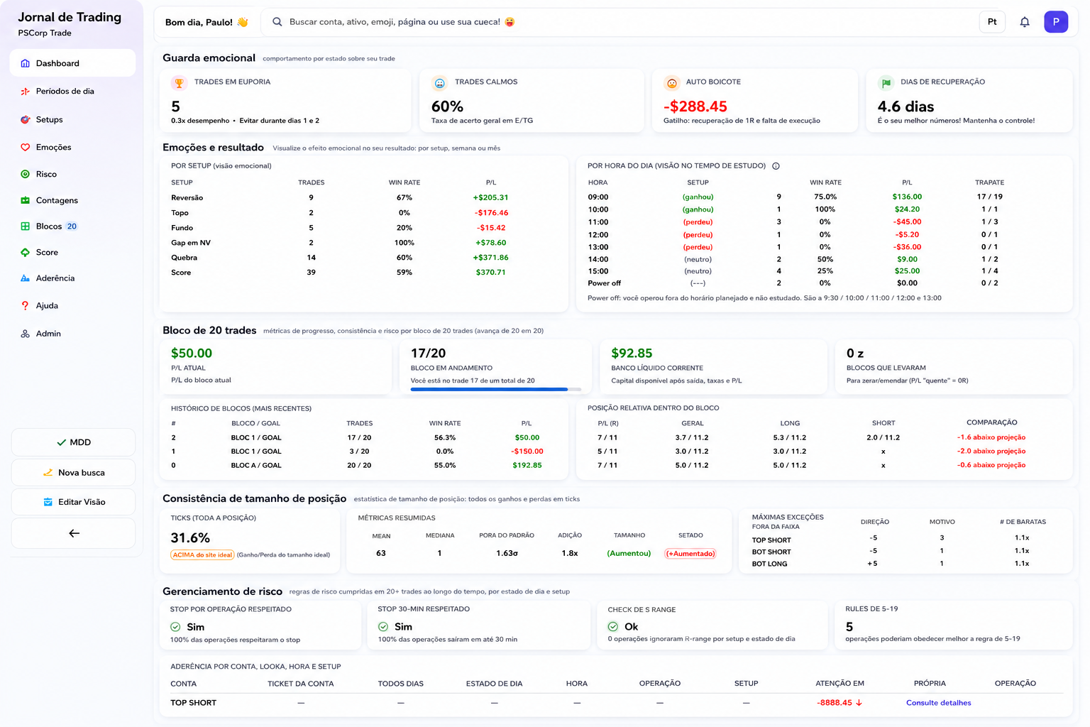 PSCorp Trade Journal dashboard with emotions, position-size consistency and risk management